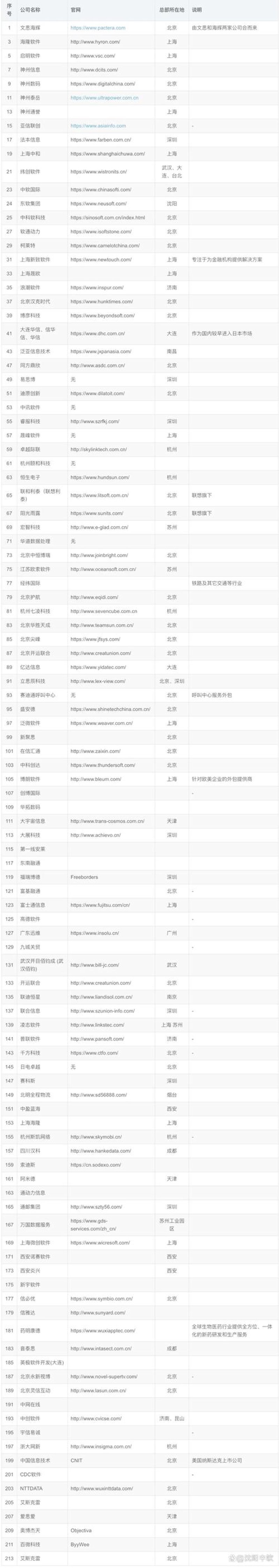系统定制：避开误区，享受定制化服务